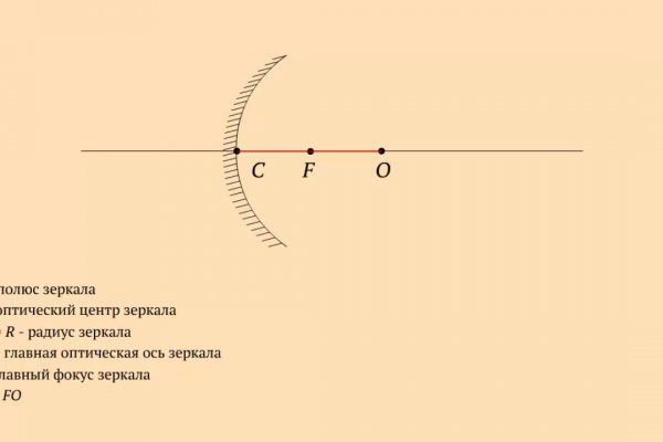 Даркнет закладки